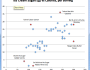 A galaxy of sweetness: comparison graph of ice cream calories vs.&nbsp;sugar